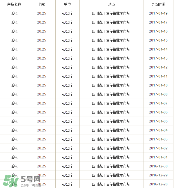 烤兔子多少錢一只？烤兔子一只能賣多少錢？