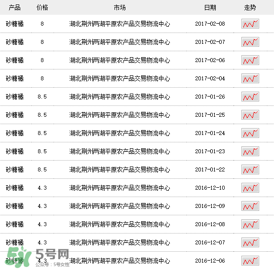 沙糖桔多少錢一斤？沙糖桔多少錢一斤2017？