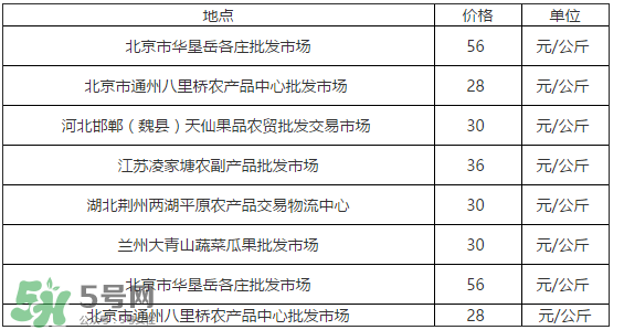 草莓多少錢一斤？草莓多少錢一斤2017？