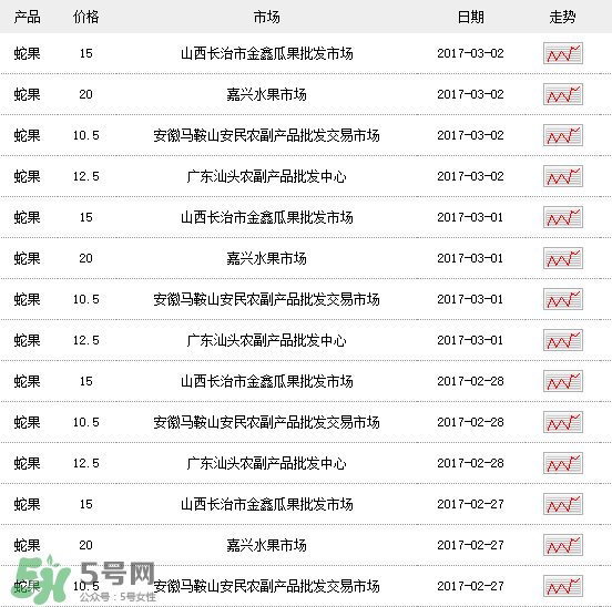 蛇果多少錢一斤？2017蛇果多少錢一斤？