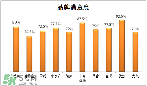 防輻射服有保質(zhì)期嗎？防輻射服哪個(gè)牌子好？