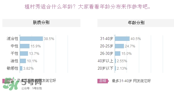 植村秀適合什么膚質？植村秀適合干性肌膚嗎？