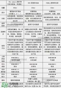 植村秀和fancl哪個(gè)好？植村秀和fancl卸妝油哪個(gè)好？