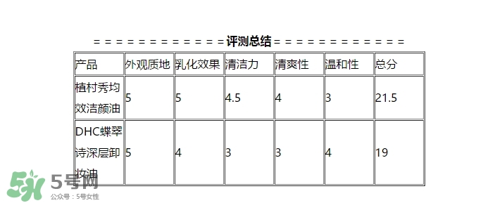 植村秀和dhc哪個好？植村秀和dhc卸妝油哪個好？