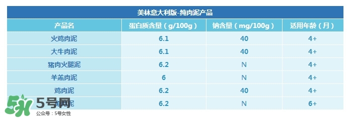 意大利美林輔食怎么樣？意大利美林輔食好不好？