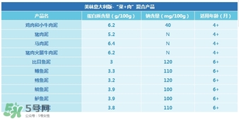 美林肉泥怎么樣？美林肉泥好嗎？