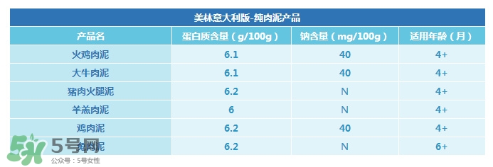 美林肉泥怎么樣？美林肉泥好嗎？