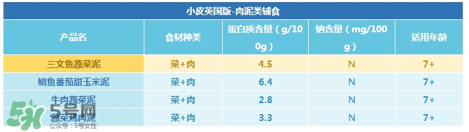 Little Freddie果泥怎么樣？Little Freddie果泥好不好？