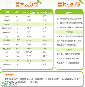 禧貝米粉一段成分如何？禧貝米粉一段成分表