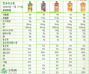 禧貝果泥含糖嗎？禧貝果泥有沒有糖？