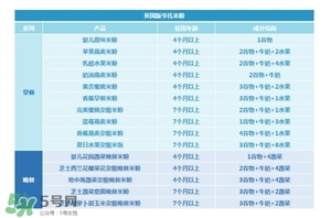 亨氏米粉怎么分段？亨氏米粉分幾段？