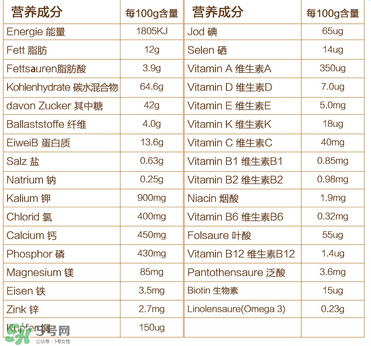 喜寶晚安米粉含鐵嗎？喜寶晚安米粉含不含鐵？