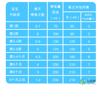 Aptamil愛他美pre沖調方法 Aptamil愛他美pre怎么沖？