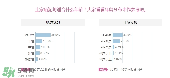 土家硒泥坊適合什么年齡？土家硒泥坊適合什么年齡段？