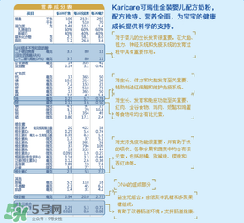 可瑞康karicare金裝1段說明 可瑞康karicare金裝一段介紹