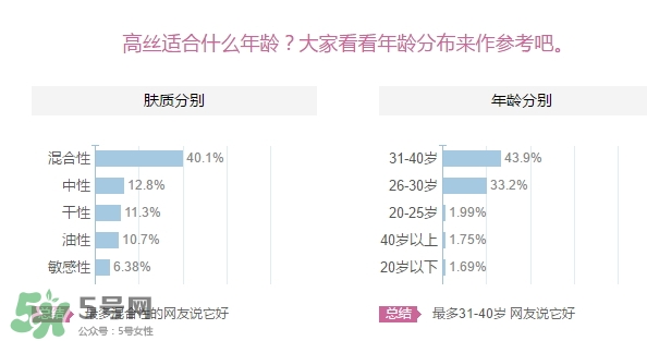 kose高絲適合什么年齡？高絲適合什么年齡段使用