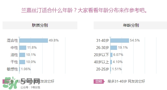 蘭嘉絲汀適合什么年齡？lancaster蘭嘉絲汀適合什么膚質？