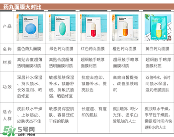 藥丸面膜各種顏色功效,藥丸面膜哪個顏色好用