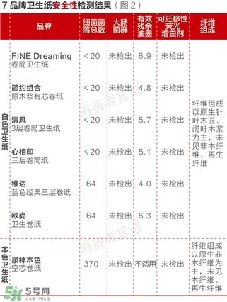 泉林本色衛(wèi)生紙怎么樣？泉林本色的紙曝光了