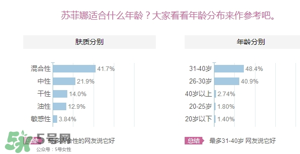 sofina蘇菲娜適合什么膚質？蘇菲娜適合油皮嗎？