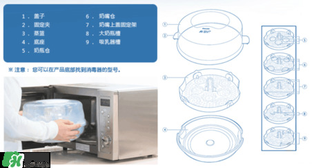 奶瓶消毒鍋帶烘干好嗎？奶瓶消毒鍋需不需要帶烘干功能呢？