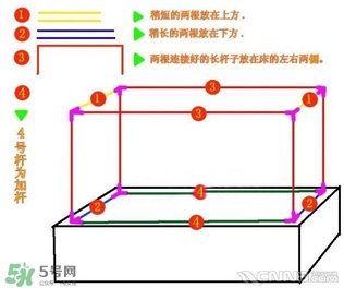 嬰兒蚊帳怎么安裝？嬰兒蚊帳安裝方法圖解