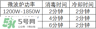 奶瓶消毒鍋帶烘干好嗎？奶瓶消毒鍋需不需要帶烘干功能呢？