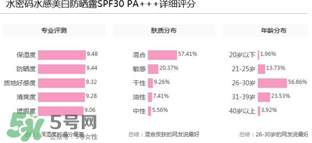 水密碼防曬霜適合年齡 水密碼防曬霜適合膚質(zhì)