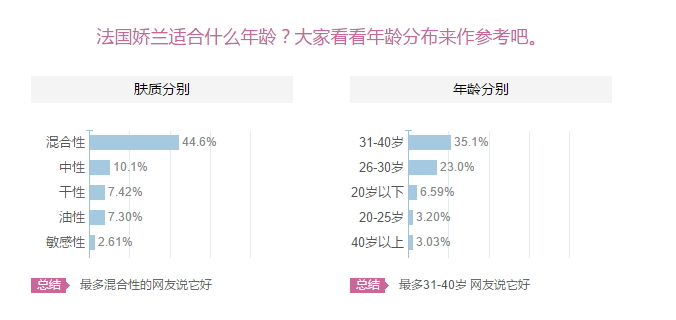 嬌蘭適合什么膚質？嬌蘭適合敏感肌膚嗎？