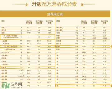 惠氏Illuma啟賦奶粉一段配方 惠氏Illuma啟賦奶粉一段怎么樣？