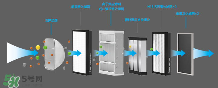 空氣堡是什么東西？空氣堡有什么功能？