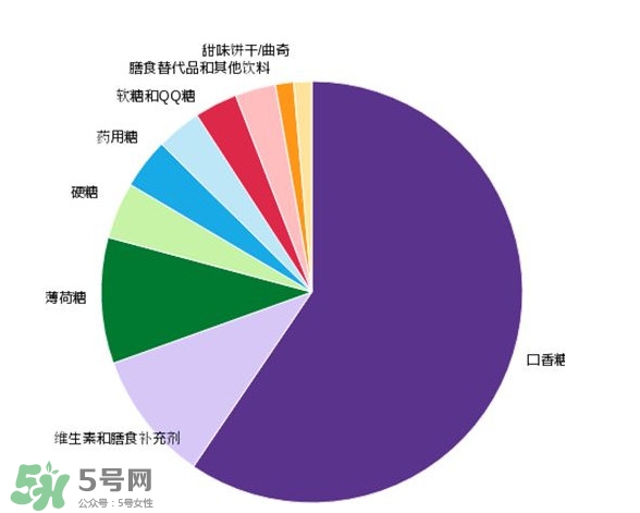 木糖醇可以替代糖嗎？木糖醇能做菜嗎？