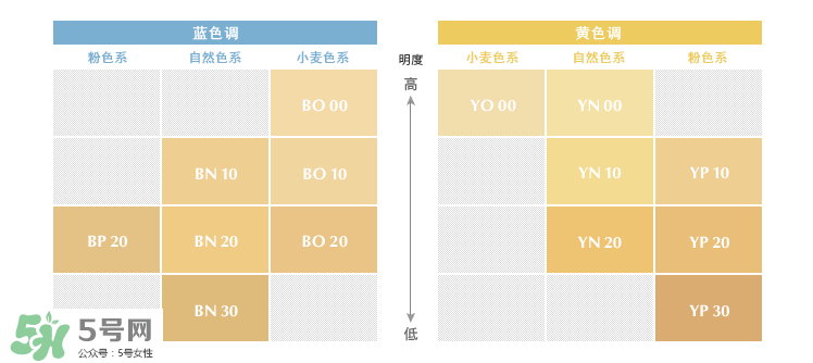 油痘皮用什么粉底液好 適合油痘皮的粉底液