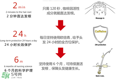 Alpecin咖啡因洗發(fā)水效果如何？Alpecin咖啡因洗發(fā)水防脫嗎？