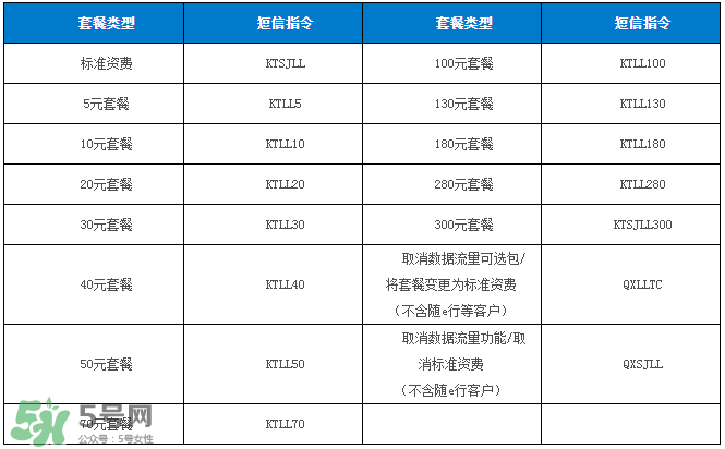 2017父親節流量什時候可以用？父親節流量使用時間