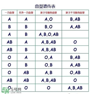 兄妹血型會不一樣嗎？血型不一樣是親生的嗎？