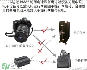 電蚊拍可以帶上飛機嗎？電蚊拍可以托運嗎？