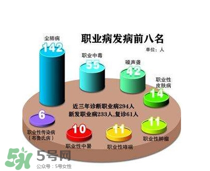 塵肺病是職業病嗎？塵肺病是肺結核嗎