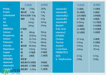 澳洲愛(ài)他美白金版好嗎？澳洲愛(ài)他美白金版奶粉怎么樣？