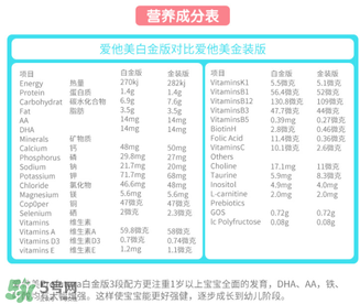 澳洲愛(ài)他美白金版好嗎？澳洲愛(ài)他美白金版奶粉怎么樣？