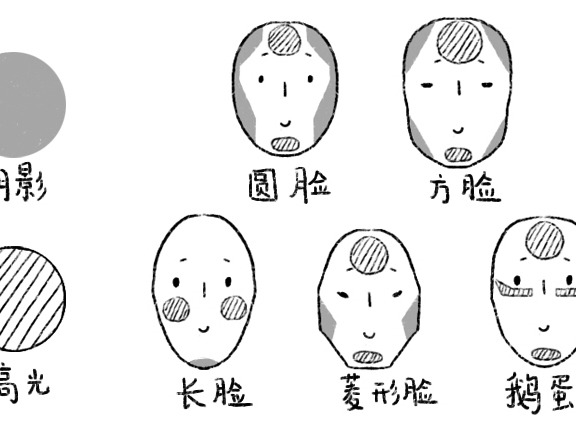 遮瑕顏色怎么選 遮瑕顏色對應功效與作用