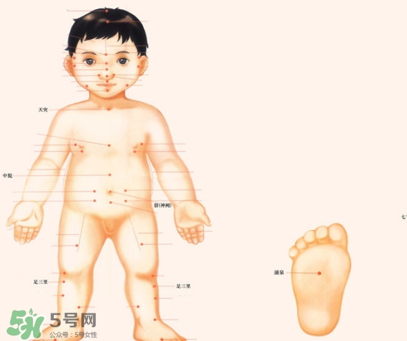 三伏灸小孩可以灸嗎？寶寶多大可以灸三伏灸？