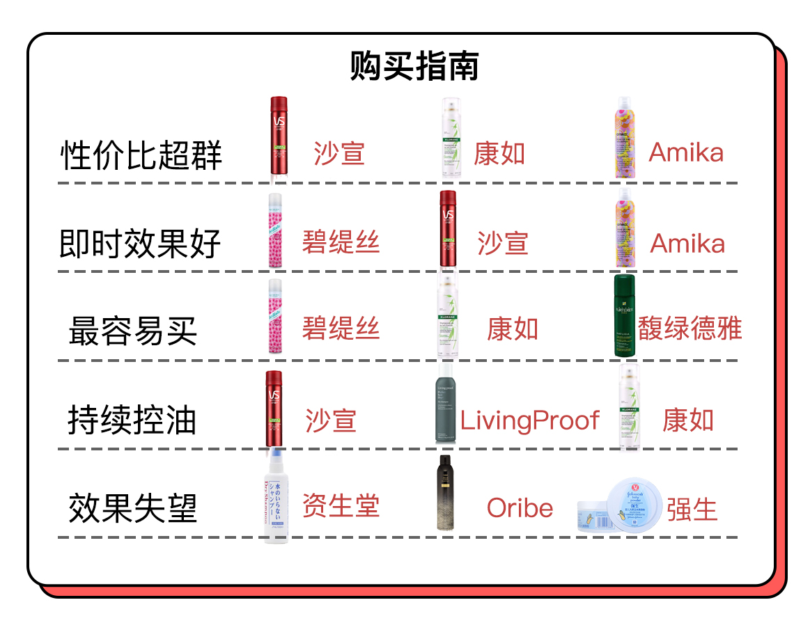 免洗噴霧哪個牌子好 免洗頭發噴霧哪個牌子的好