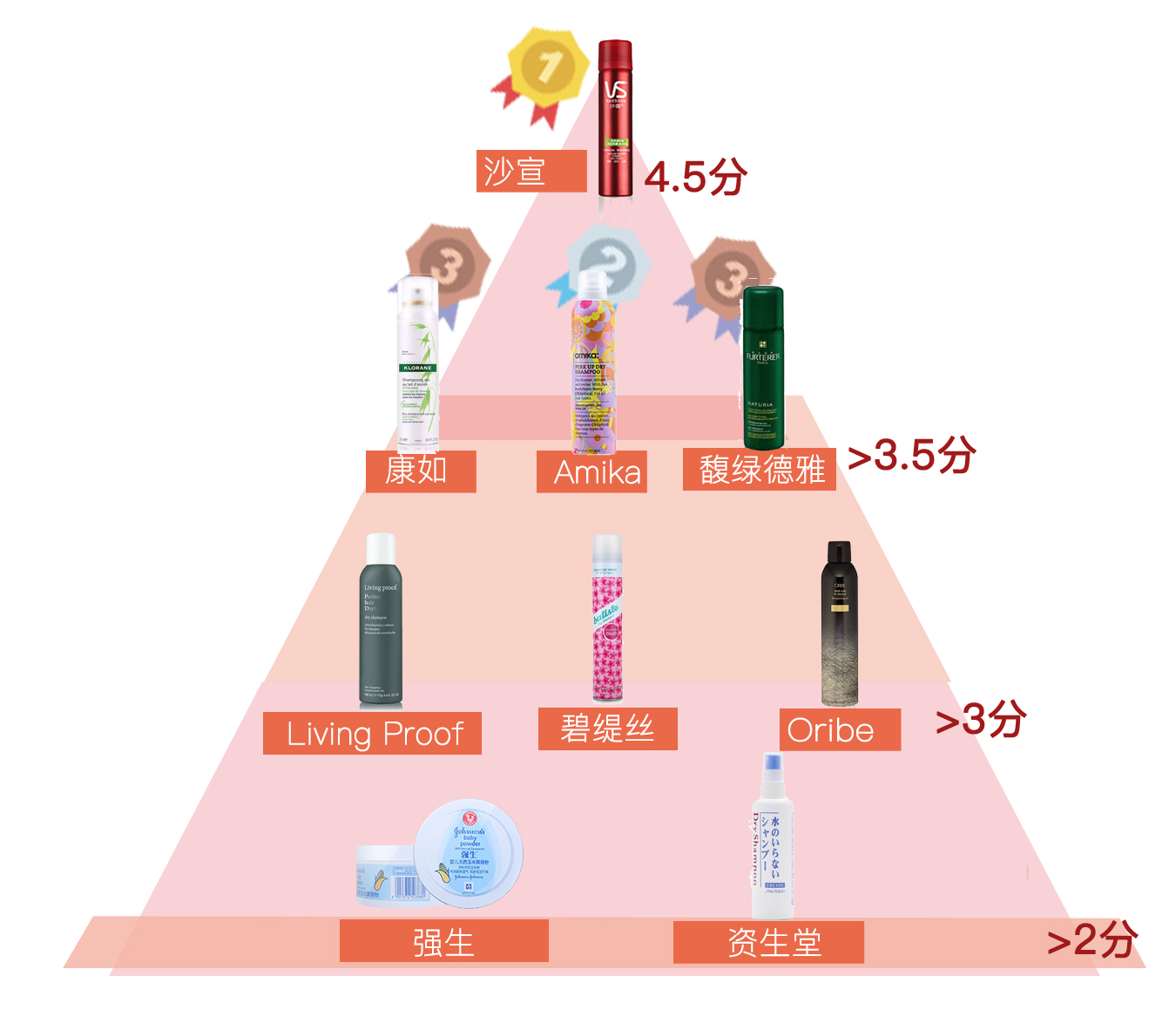 免洗噴霧哪個牌子好 免洗頭發噴霧哪個牌子的好