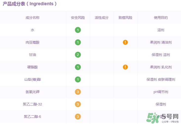 elixir怡麗絲爾洗面奶怎么樣？怡麗絲爾洗面奶成分