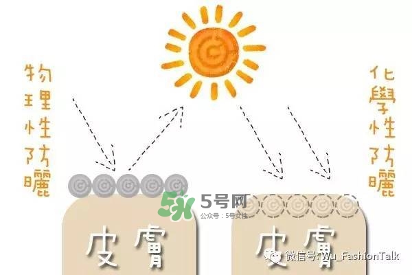 夏天室內要涂防曬霜嗎 在室內有必要擦防曬霜嗎