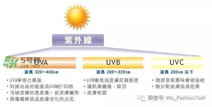 夏天室內要涂防曬霜嗎 在室內有必要擦防曬霜嗎