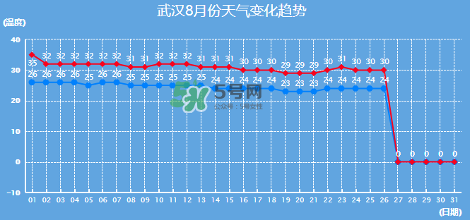 2017年8月份熱嗎？2017年陰歷八月份熱嗎？