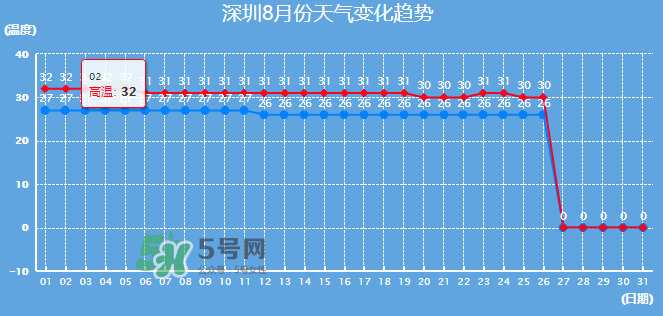 2017年8月份熱嗎？2017年陰歷八月份熱嗎？