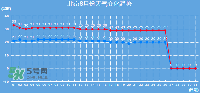 2017年8月份熱嗎？2017年陰歷八月份熱嗎？